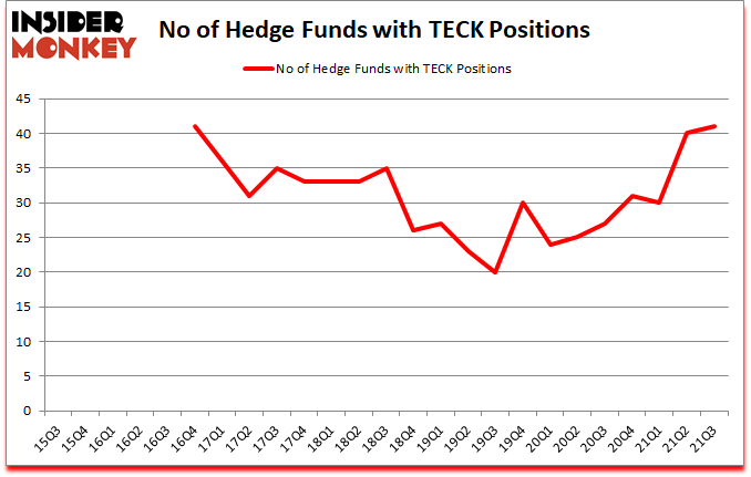 Is TECK A Good Stock To Buy?