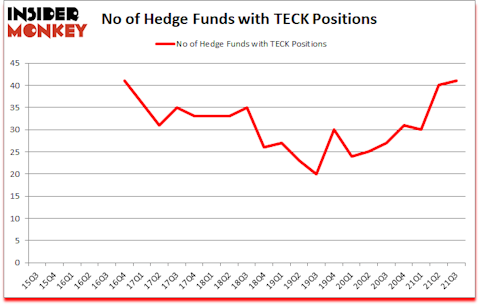 Is TECK A Good Stock To Buy?