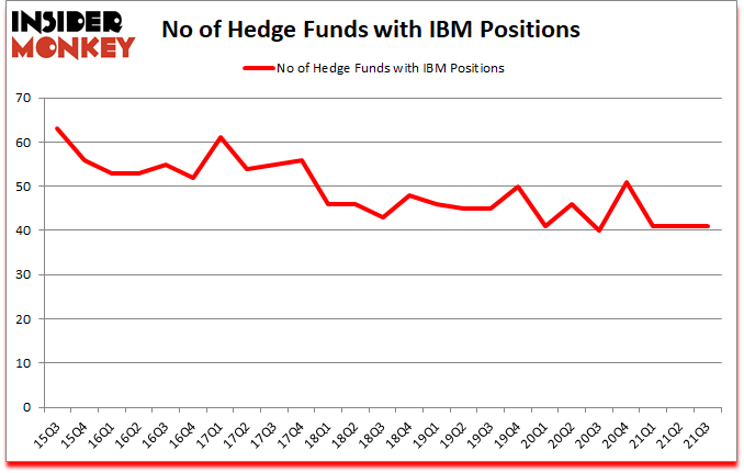 Is IBM A Good Stock To Buy?