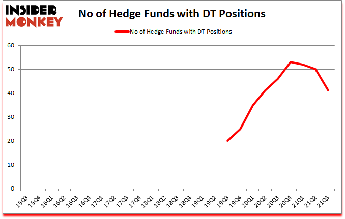 Is DT A Good Stock To Buy?