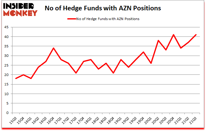 Is AZN A Good Stock To Buy?