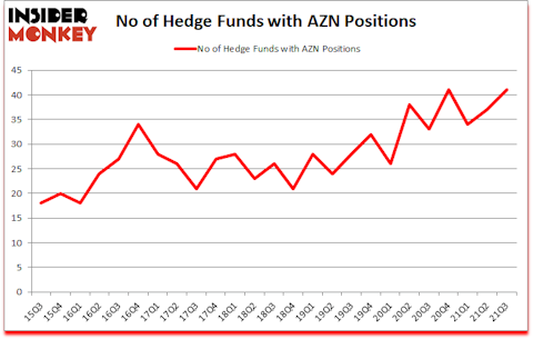 Is AZN A Good Stock To Buy?