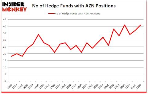 Is AZN A Good Stock To Buy?