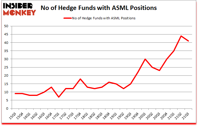 Is ASML A Good Stock To Buy?