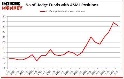 Is ASML A Good Stock To Buy?