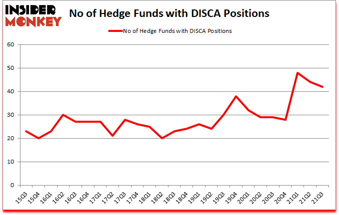 Is DISCA A Good Stock To Buy?
