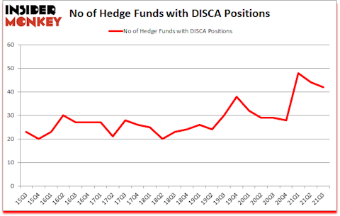 Is DISCA A Good Stock To Buy?
