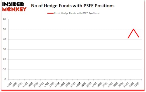 Is PSFE A Good Stock To Buy?