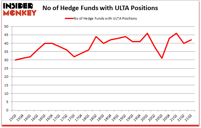 Is ULTA A Good Stock To Buy?