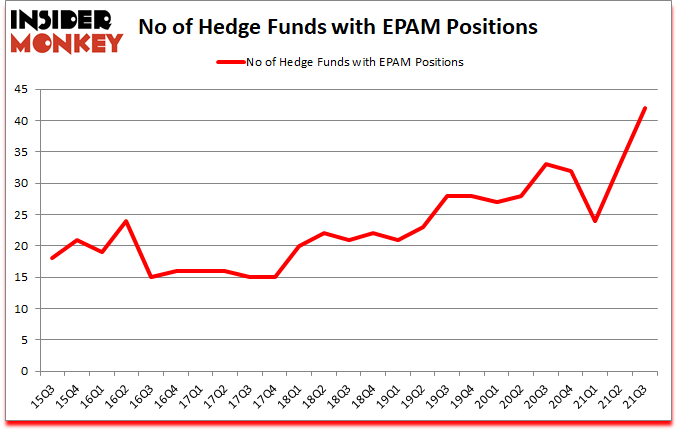 Is EPAM A Good Stock To Buy?