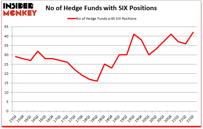 Is SIX A Good Stock To Buy?