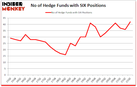 Is SIX A Good Stock To Buy?