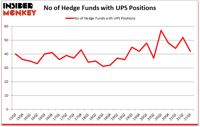 Is UPS A Good Stock To Buy?