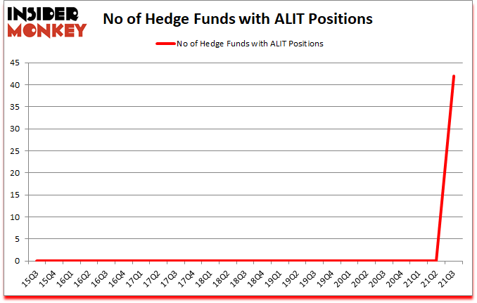 Is ALIT A Good Stock To Buy?
