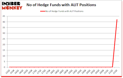 Is ALIT A Good Stock To Buy?