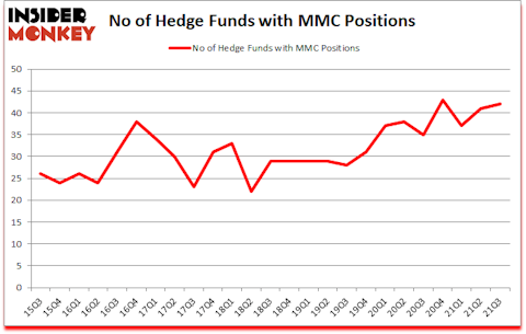 Is MMC A Good Stock To Buy?