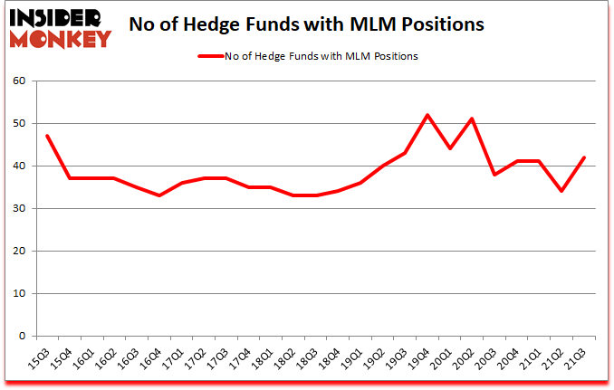 Is MLM A Good Stock To Buy?