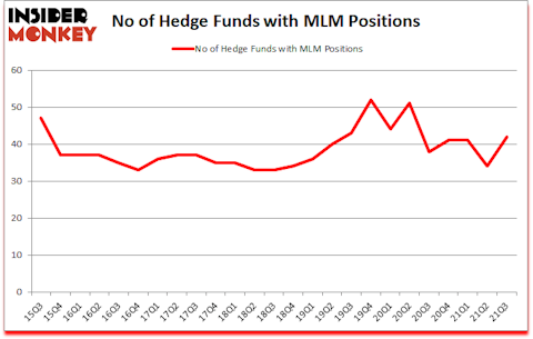 Is MLM A Good Stock To Buy?