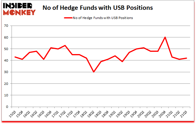 Is USB A Good Stock To Buy?