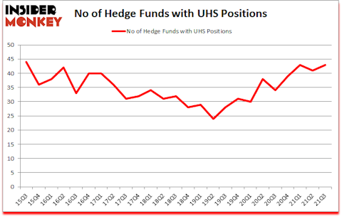 Is UHS A Good Stock To Buy?