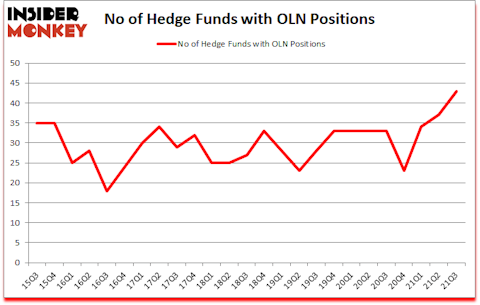 Is OLN A Good Stock To Buy?