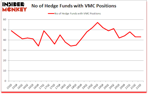 Is VMC A Good Stock To Buy?