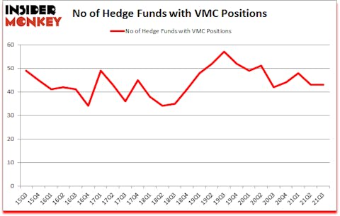 Is VMC A Good Stock To Buy?
