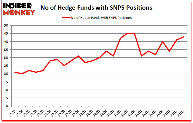 Is SNPS A Good Stock To Buy?