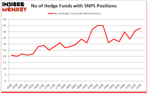 Is SNPS A Good Stock To Buy?