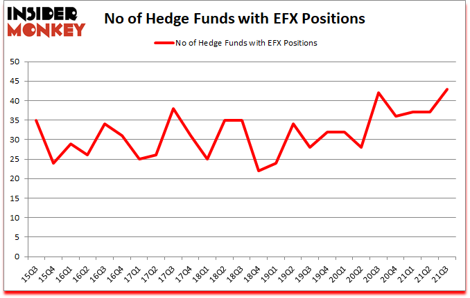 Is EFX A Good Stock To Buy?