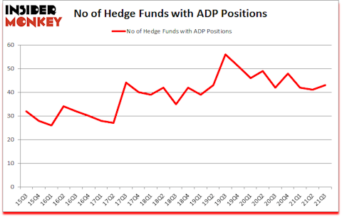 Is ADP A Good Stock To Buy?