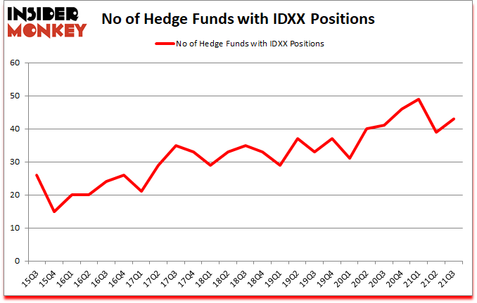 Is IDXX A Good Stock To Buy?