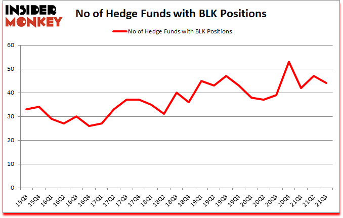 Is BLK A Good Stock To Buy?