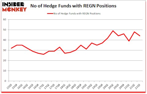 Is REGN A Good Stock To Buy?