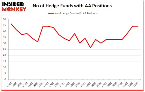 Is AA A Good Stock To Buy?