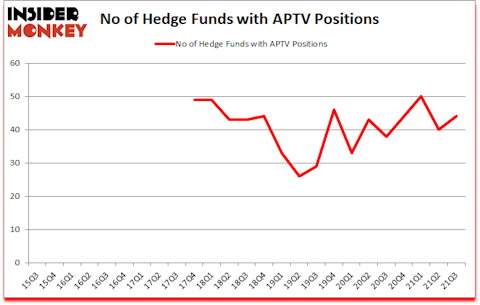 Is APTV A Good Stock To Buy?