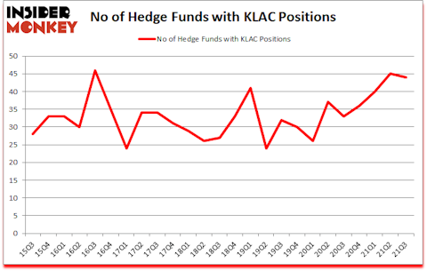 Is KLAC A Good Stock To Buy?