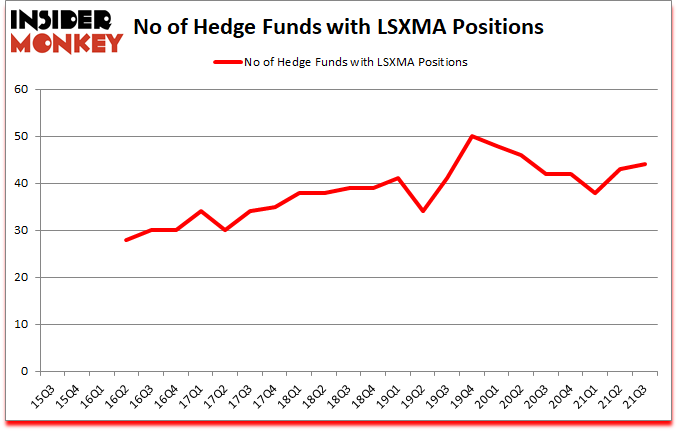 Is LSXMA A Good Stock To Buy?