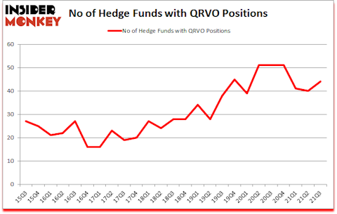 Is QRVO A Good Stock To Buy?