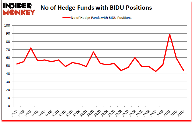 Is BIDU A Good Stock To Buy?