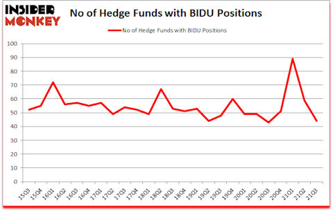 Is BIDU A Good Stock To Buy?