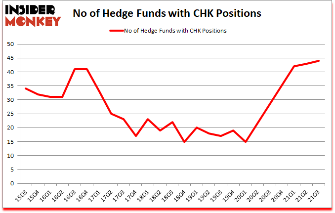 Is CHK A Good Stock To Buy?