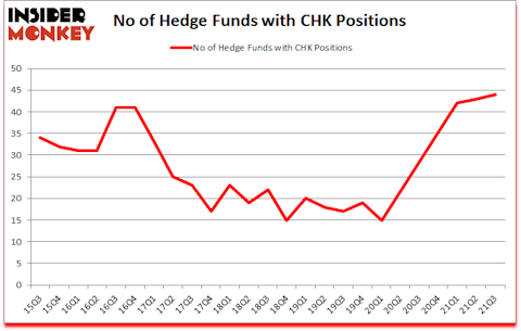 Is CHK A Good Stock To Buy?