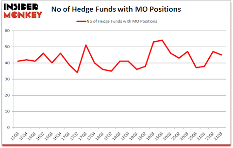 Is MO A Good Stock To Buy?