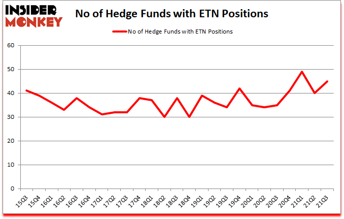 Is ETN A Good Stock To Buy?