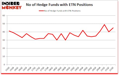 Is ETN A Good Stock To Buy?