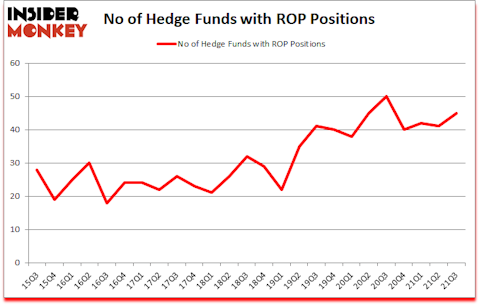Is ROP A Good Stock To Buy?