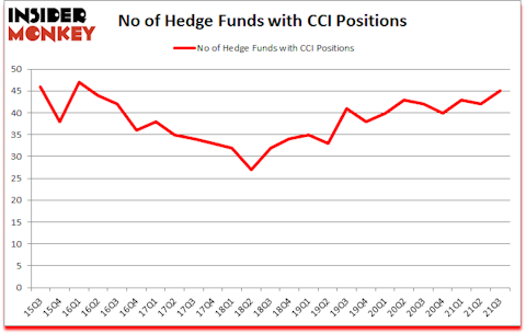 Is CCI A Good Stock To Buy?