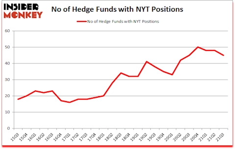 Is NYT A Good Stock To Buy?