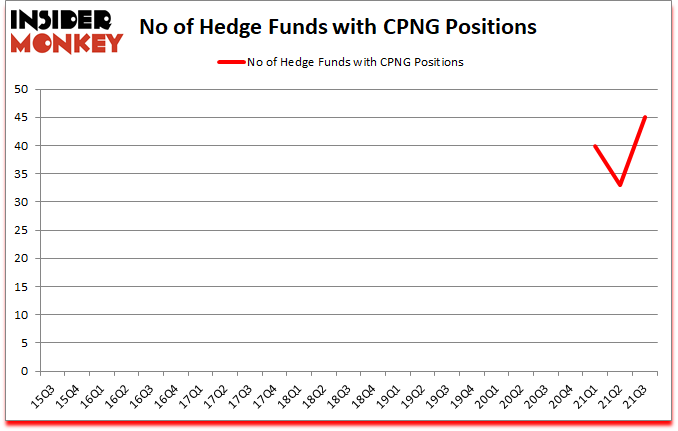 Is CPNG A Good Stock To Buy?